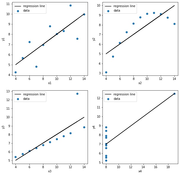 Data visualisation graph in Python
